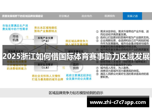 2025浙江如何借国际体育赛事助力区域发展