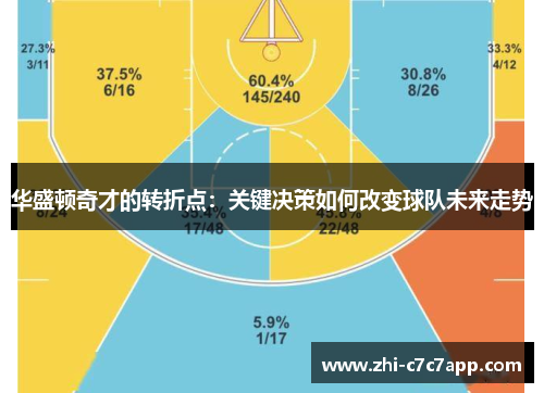 华盛顿奇才的转折点：关键决策如何改变球队未来走势